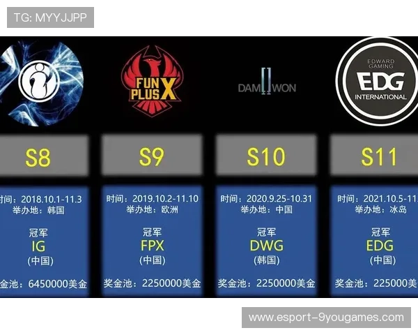 《英雄联盟》与《DOTA2》全球总决赛谁更胜一筹？，《英雄联盟》与《dota2》全球总决赛谁更胜一筹